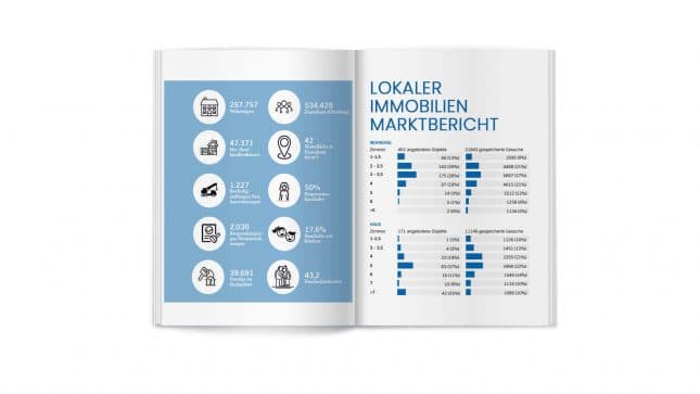 Marktbericht Osnabrück von Haseland Immobilien